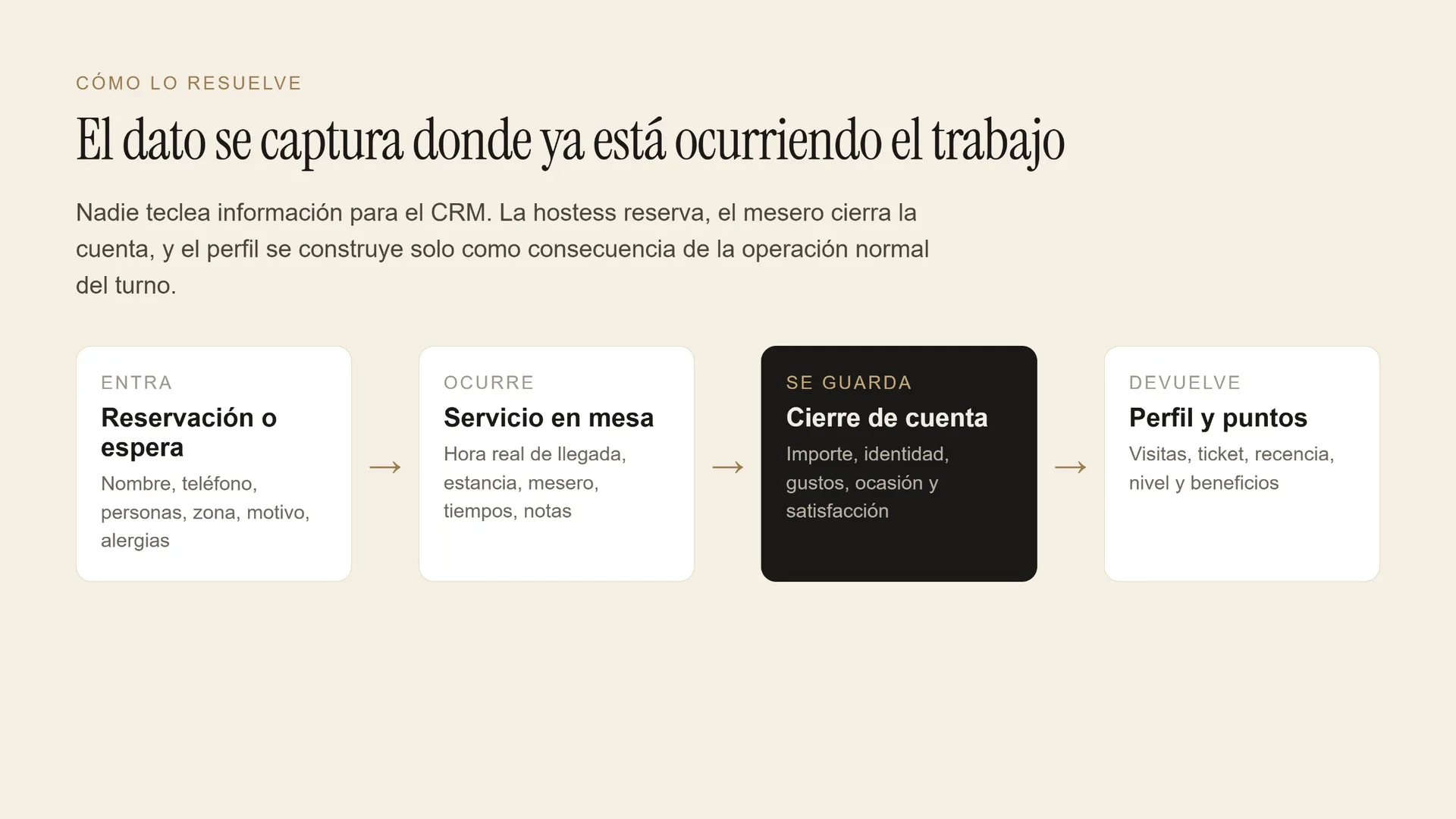 CRM
