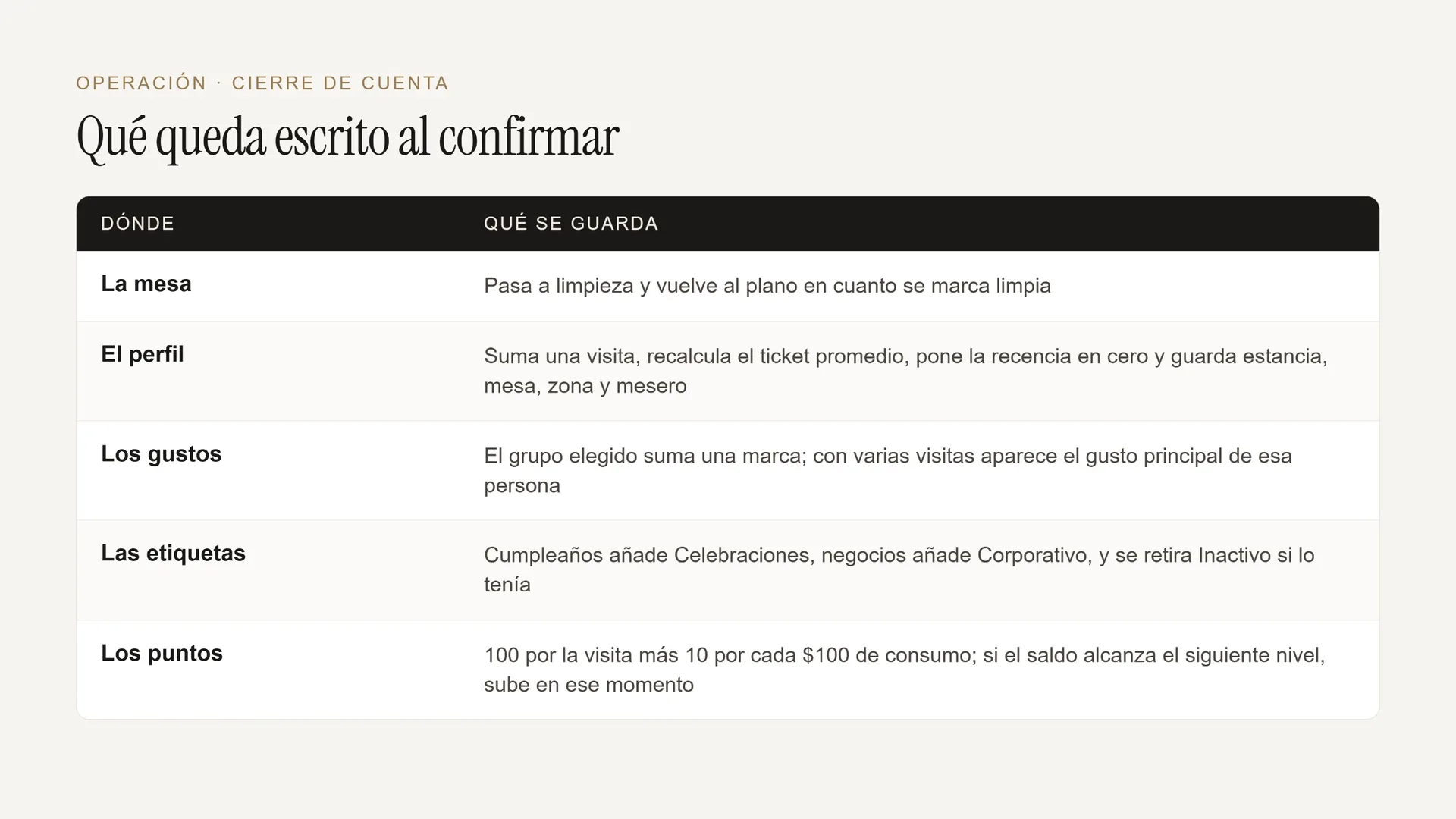 CRM