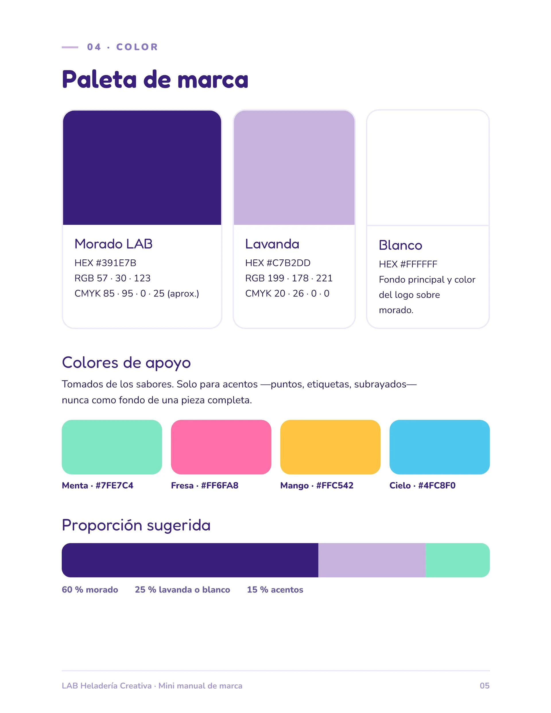 Lab Heladería